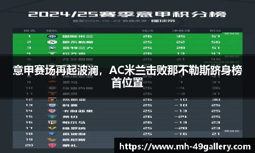 意甲赛场再起波澜，AC米兰击败那不勒斯跻身榜首位置