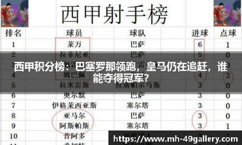 西甲积分榜：巴塞罗那领跑，皇马仍在追赶，谁能夺得冠军？